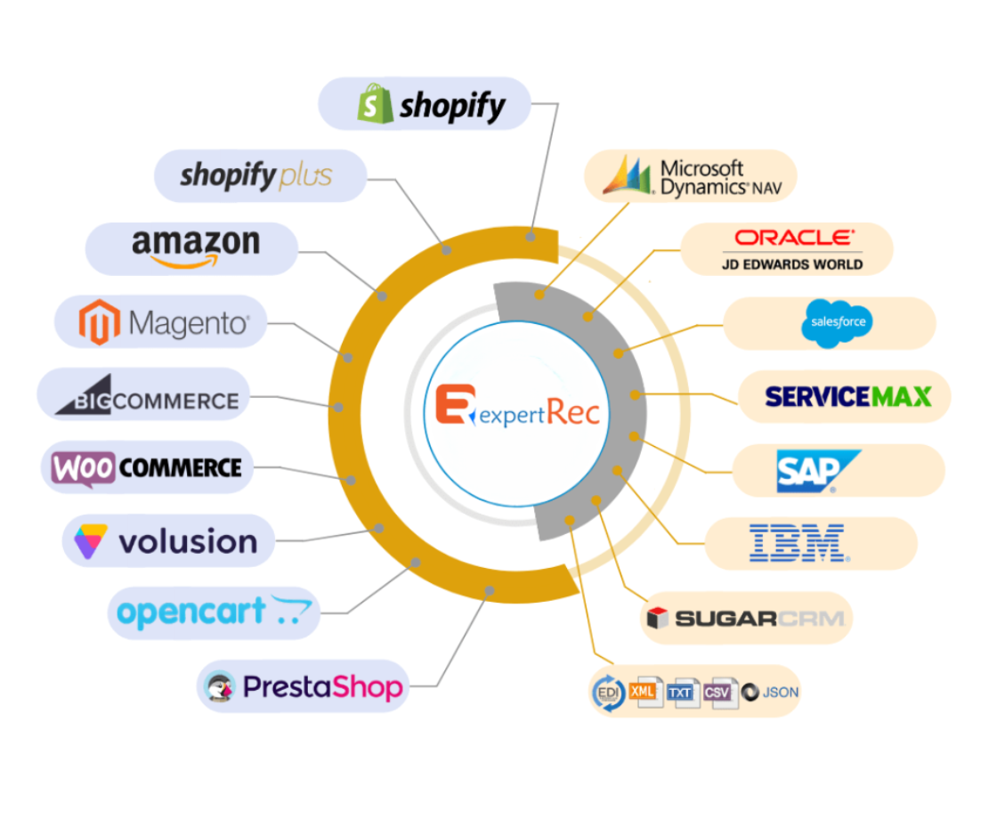ecom integration platforms