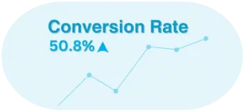 Conversion Rate